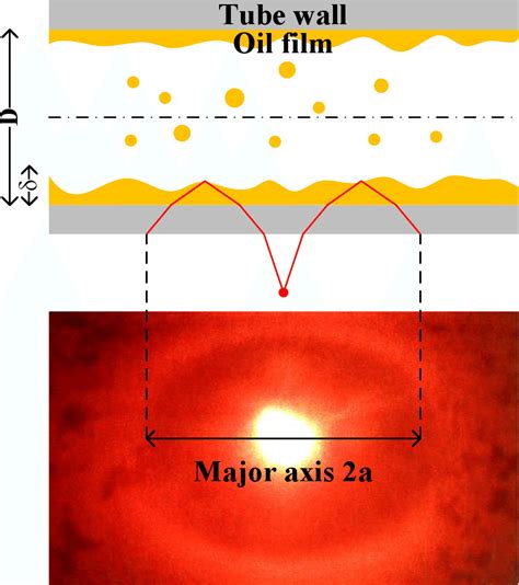 oil film thickness ultrasonic